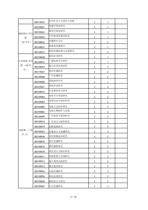 南京师范大学全日制攻读新闻与传播硕士专业学位