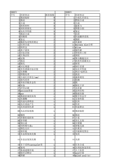 【国家自然科学基金】_快速合成_基金支持热词逐年推荐_【万方软件创新助手】_20140801