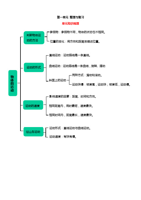 教科版小学科学三年级下册第一单元 物体的运动 整理与复习(含单元过关测试及解析)