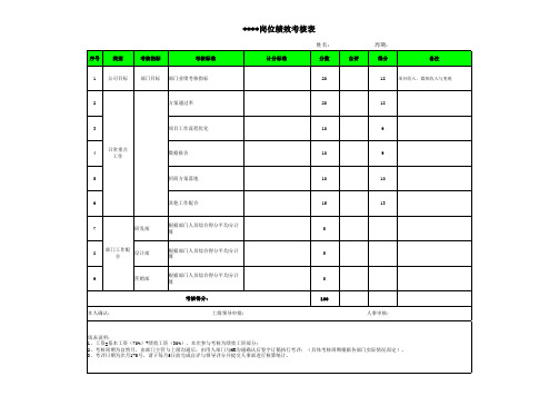 绩效考核表-策划总监