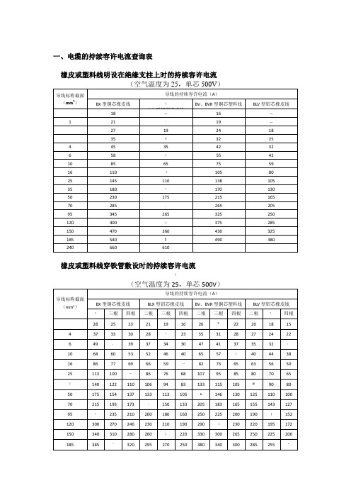 电缆的持续容许电流查询表
