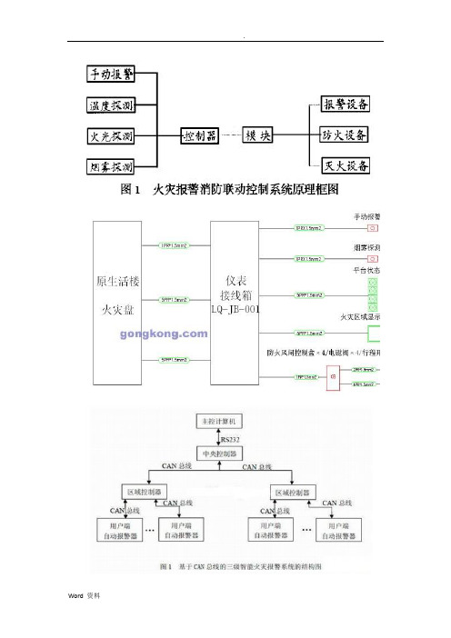消防自动报警系统图