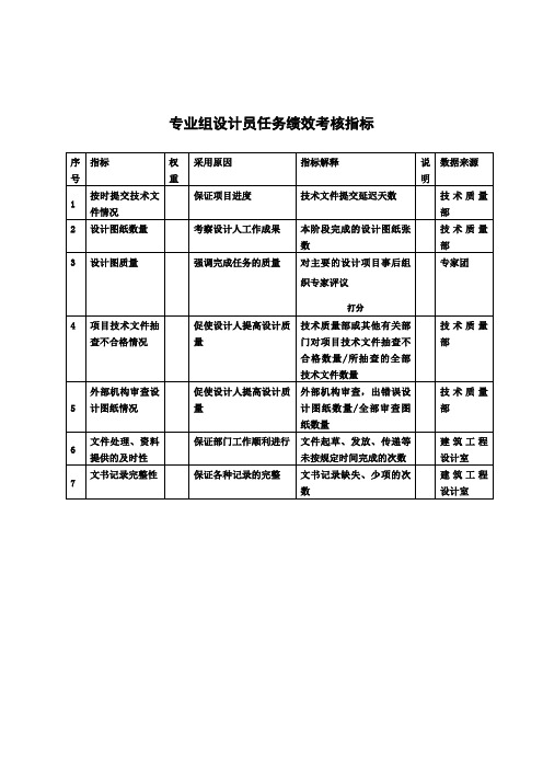 建筑研究所建筑工程设计室专业组设计员任务绩效考核指标