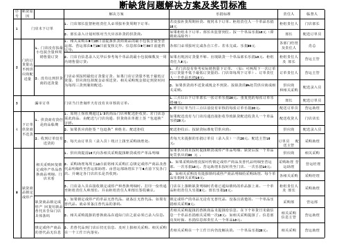 断缺货解决方案及奖罚标准3