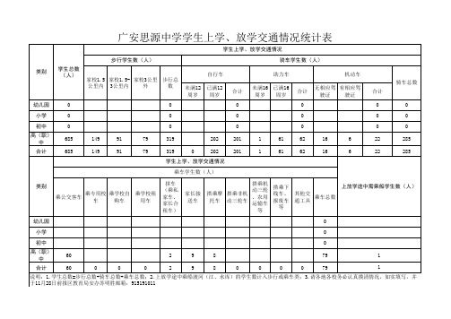 广安思源中学学生上学放学交通情况统计表