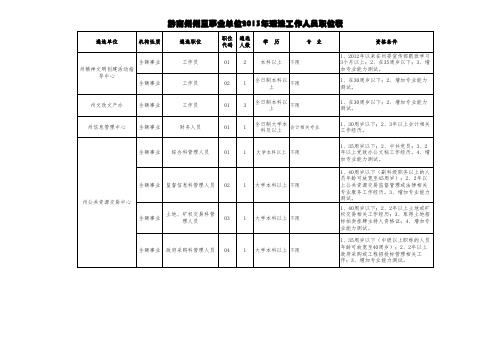 《黔南州州直事业单位2013年公开遴选工作人员职位表》