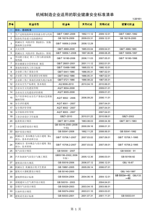 机械制造企业适用的职业健康安全标准清单