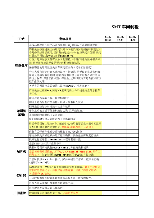 SMT制程巡检表