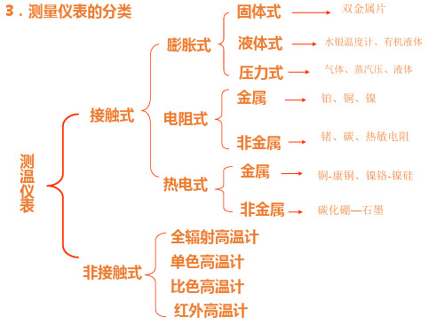 双金属温度计