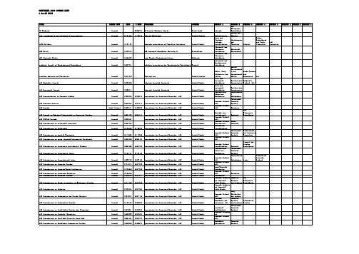 2014年EI检索目录_EI官方发布