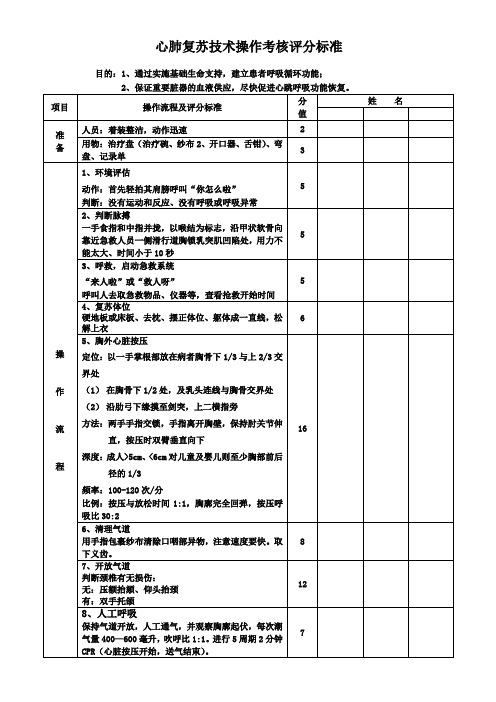 心肺复苏技术操作考核评分标准(1)