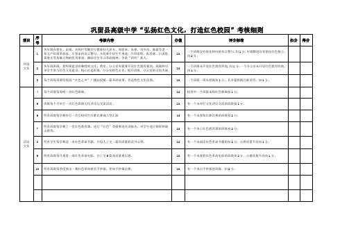 弘扬红色文化、打造红色校园考核细则