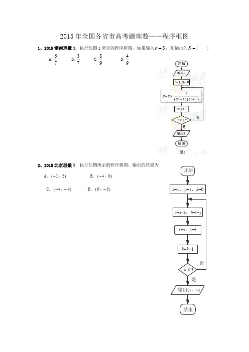 2015年全国各省市理数——程序框图(选择+填空+答案)