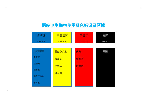 医院卫生拖把使用颜色标识及区域(1)