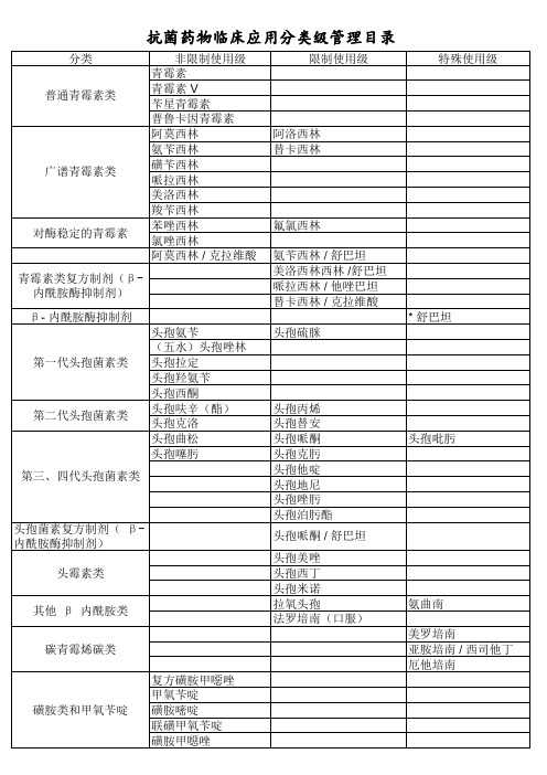 抗生素药品目录