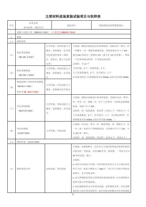 主要材料进场复验试验项目与取样表