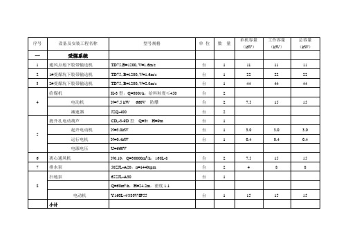 300万吨两产品选煤厂设备表