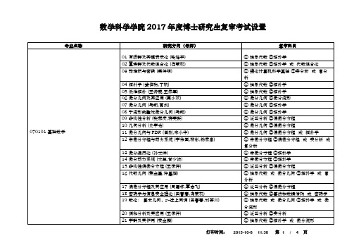 2017年博士生申请考核制笔试考试科目