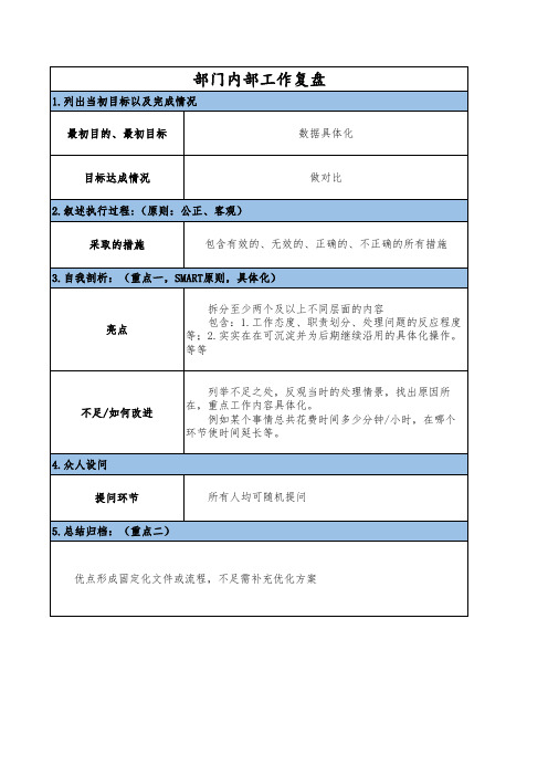 年终、各项目活动后部门内部工作复盘模板