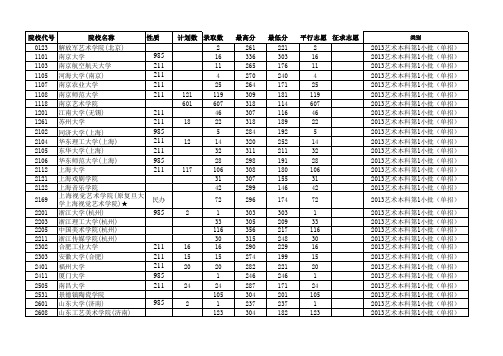 2013—2018江苏高考招生计划与录取分数(艺术本科第1小批)(单招)(院校)