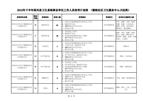 2012年下半年绍兴县卫生系统事业单位工作人员招考计划表