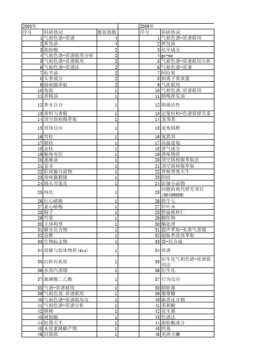 【国家自然科学基金】_气相色谱-质谱联用(gc-ms)_基金支持热词逐年推荐_【万方软件创新助手】_20140802