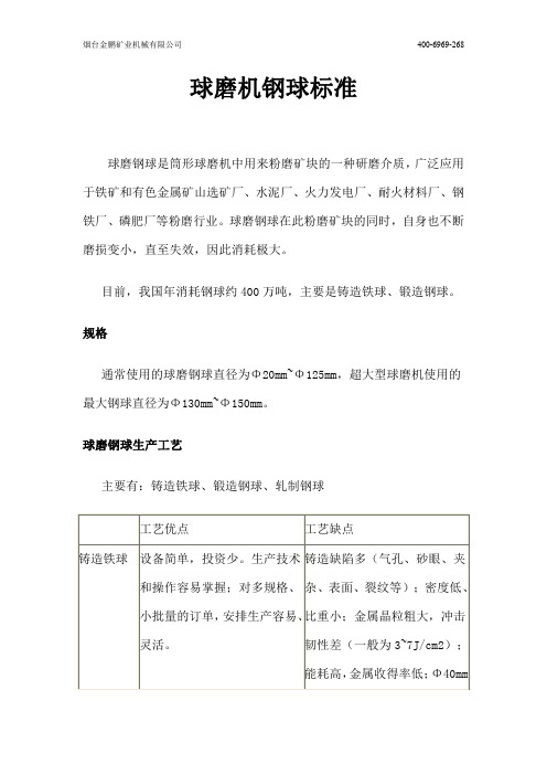 球磨机钢球标准-ok