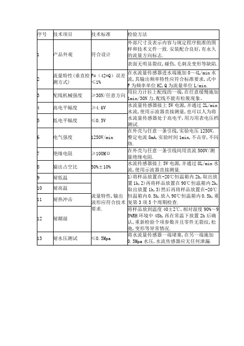 小流量传感器检验指标