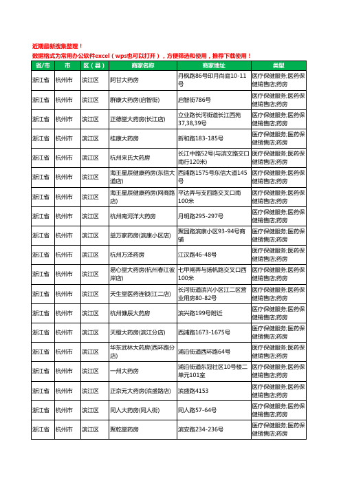 2020新版浙江省杭州市滨江区药工商企业公司商家名录名单黄页联系方式大全197家