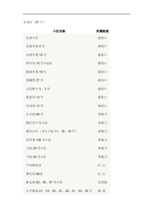 南京老旧小区改造计划明细表