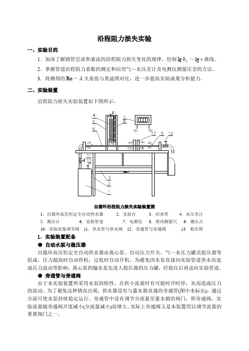 沿程阻力损失实验.