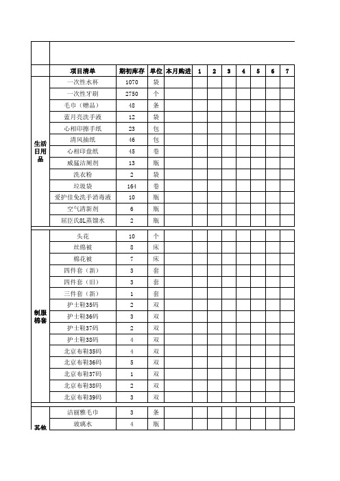 一般日用品仓房盘点表