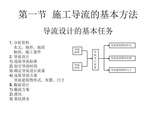 水利工程施工施工导流