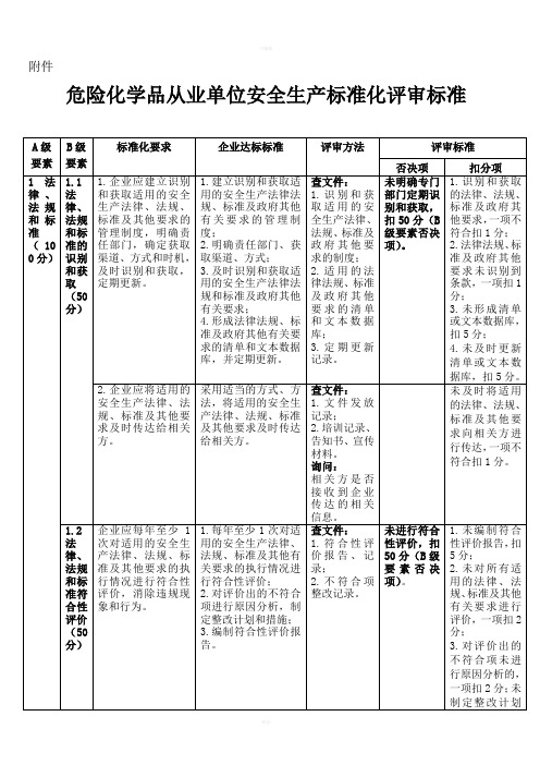 危险化学品安全生产标准化评分细则