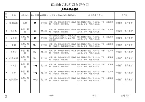 危险化学品清单