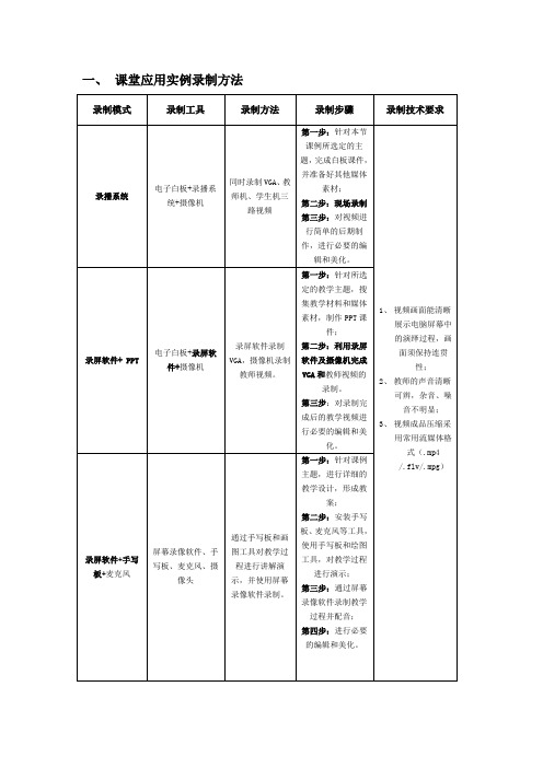课堂教学应用实例技术标准要求