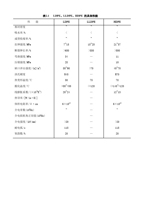 常用塑料物性-表格扫描