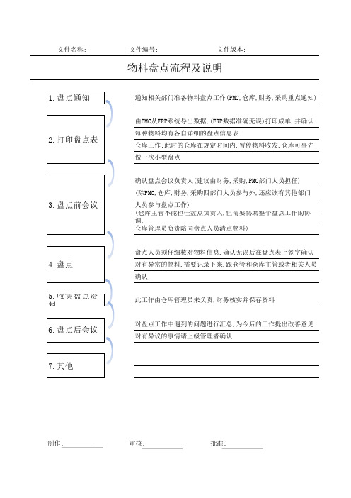 物料盘点流程及说明