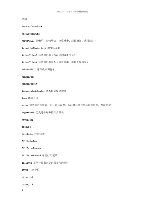 千方百计数据库表