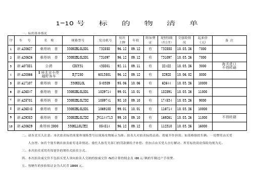 73-83号 标 的 物 清 单