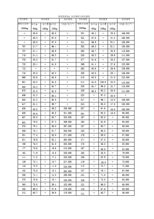 硬度换算表及常识