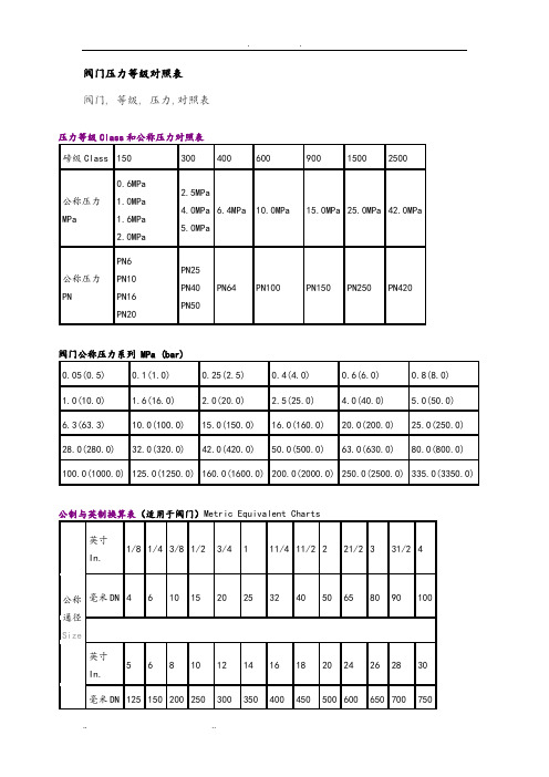 阀门压力等级对照表