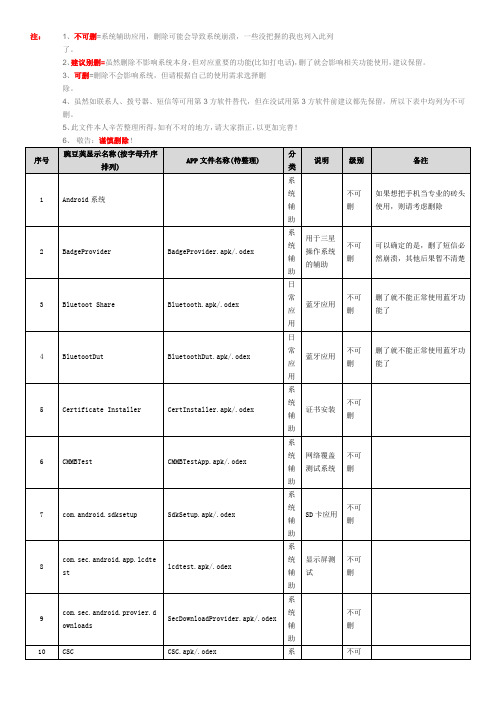 移动定制机三星5820可删除程序的列表(优化提速)