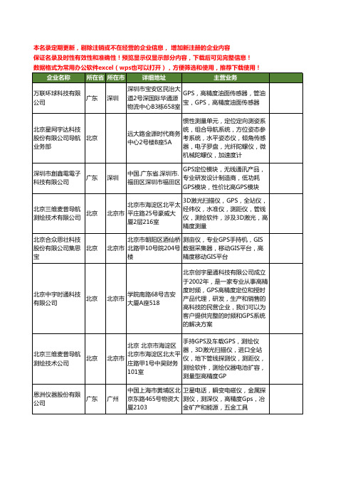 新版全国高精度GPS工商企业公司商家名录名单联系方式大全22家