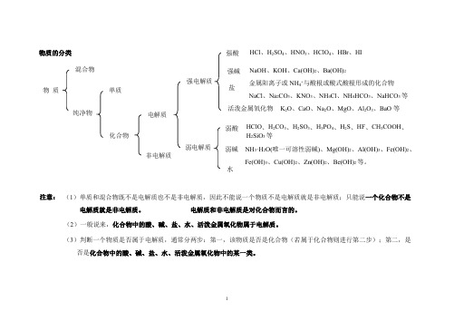 电解质分类