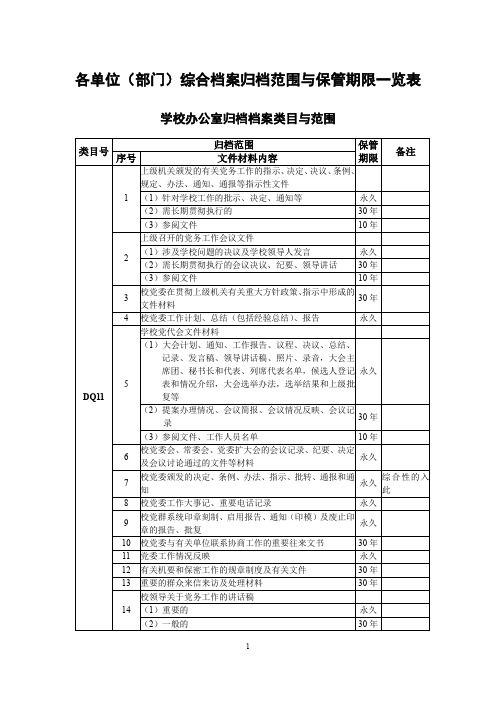 各单位(部门)综合档案归档范围与保管期限一览表