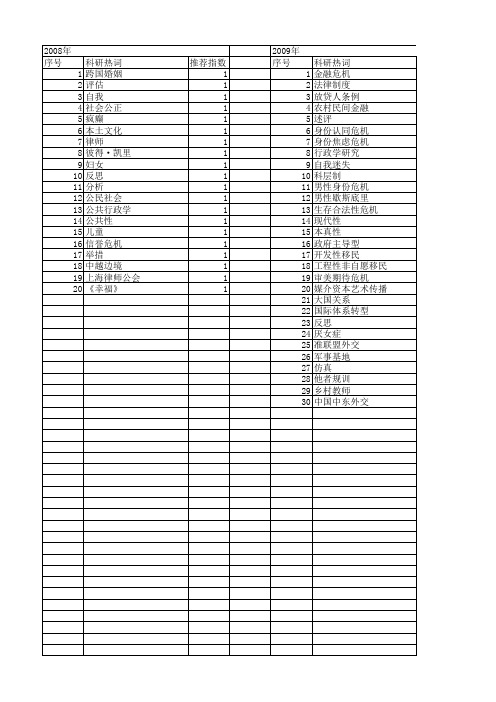 【国家社会科学基金】_身份危机_基金支持热词逐年推荐_【万方软件创新助手】_20140805