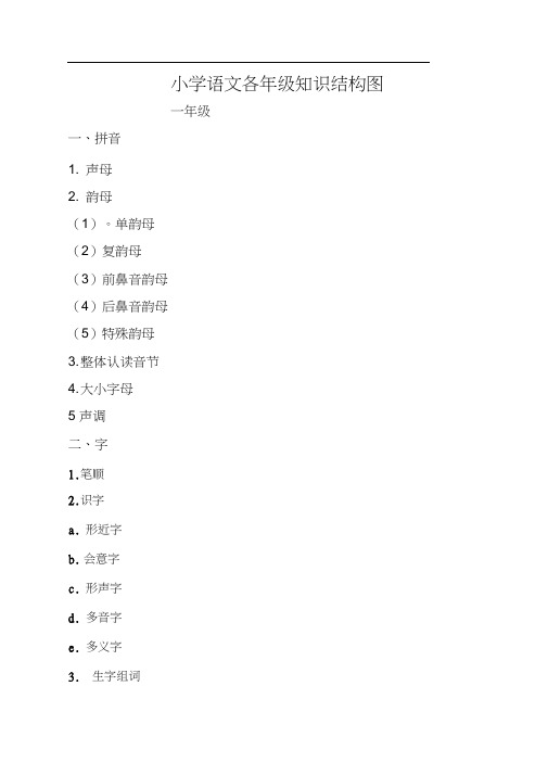 小学语文各年级知识结构图