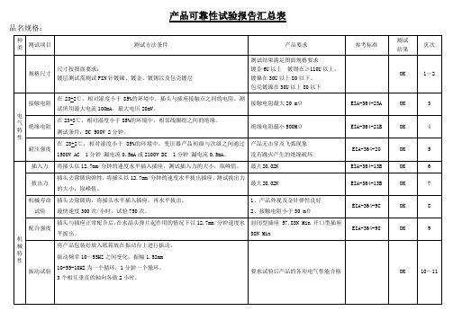 RJ45可靠性测试规范