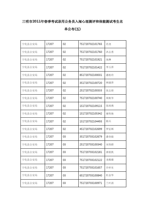 -三明市2011年春季考试录用公务员入闱心理测评和体能测试考生名...